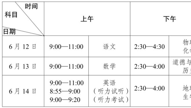 本赛季三分命中率Top5：内史密斯48.9%居首 杜兰特47.7%居次